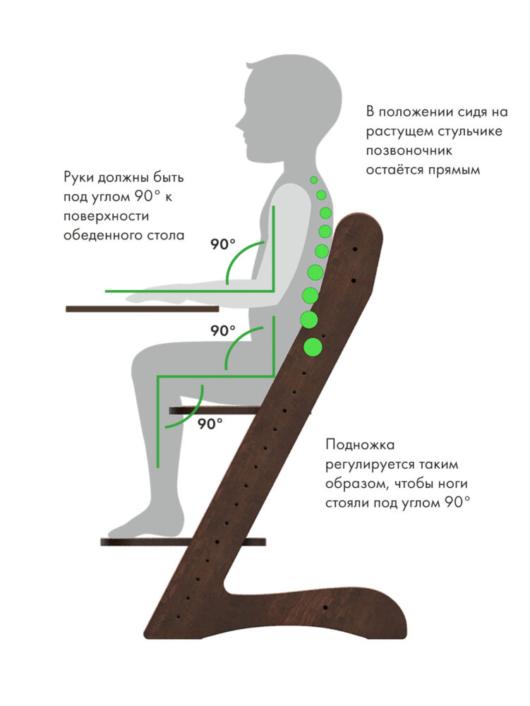 Соотношение стола и стула для ребенка